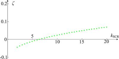 Stability analysis and stabilization control of a grid-forming VSC-HVDC system